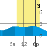 Finch Cove tide chart for Thursday, October 3, 2024