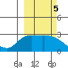 Finch Cove tide chart for Saturday, October 5, 2024