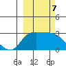 Finch Cove tide chart for Monday, October 7, 2024