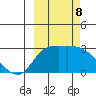 Finch Cove tide chart for Tuesday, October 8, 2024