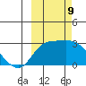 Finch Cove tide chart for Wednesday, October 9, 2024