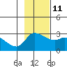 Finch Cove tide chart for Monday, November 11, 2024
