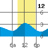 Finch Cove tide chart for Tuesday, November 12, 2024