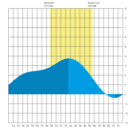 Finch Cove tide chart for Thursday, November 14, 2024