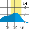 Finch Cove tide chart for Thursday, November 14, 2024