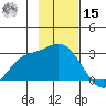 Finch Cove tide chart for Friday, November 15, 2024