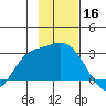 Finch Cove tide chart for Saturday, November 16, 2024