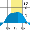 Finch Cove tide chart for Sunday, November 17, 2024