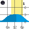 Finch Cove tide chart for Friday, November 1, 2024