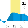 Finch Cove tide chart for Thursday, November 21, 2024