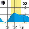 Finch Cove tide chart for Friday, November 22, 2024