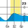 Finch Cove tide chart for Saturday, November 23, 2024