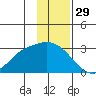 Finch Cove tide chart for Friday, November 29, 2024