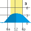 Finch Cove tide chart for Sunday, November 3, 2024