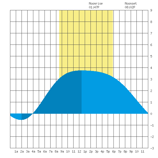 Finch Cove tide chart for Tuesday, November 5, 2024