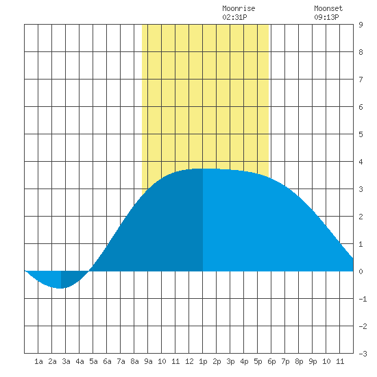 Finch Cove tide chart for Wednesday, November 6, 2024