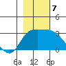 Finch Cove tide chart for Thursday, November 7, 2024