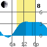 Finch Cove tide chart for Friday, November 8, 2024