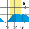 Finch Cove tide chart for Saturday, November 9, 2024