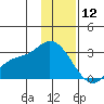 Finch Cove tide chart for Thursday, December 12, 2024