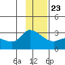 Finch Cove tide chart for Monday, December 23, 2024