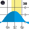 Finch Cove tide chart for Monday, December 30, 2024