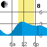 Finch Cove tide chart for Sunday, December 8, 2024