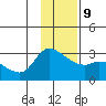 Finch Cove tide chart for Monday, December 9, 2024