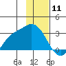 Finch Cove tide chart for Saturday, January 11, 2025