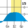 Finch Cove tide chart for Wednesday, January 15, 2025