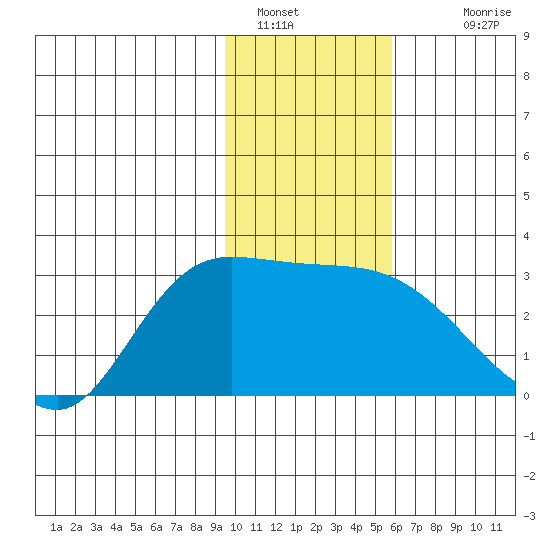 Finch Cove tide chart for Thursday, January 16, 2025