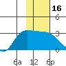 Finch Cove tide chart for Thursday, January 16, 2025
