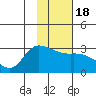 Finch Cove tide chart for Saturday, January 18, 2025