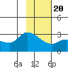 Finch Cove tide chart for Monday, January 20, 2025