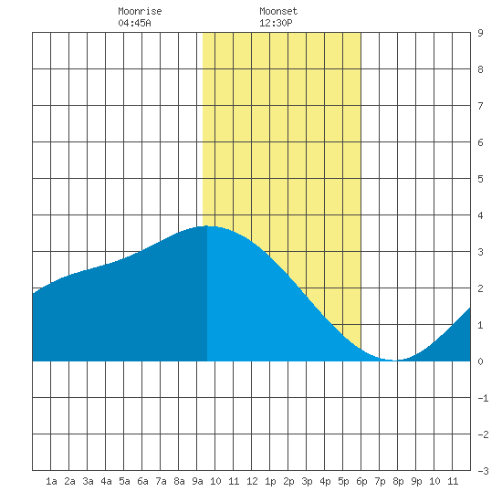Finch Cove tide chart for Thursday, January 23, 2025