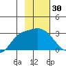 Finch Cove tide chart for Thursday, January 30, 2025