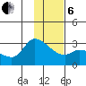 Finch Cove tide chart for Monday, January 6, 2025