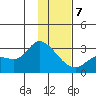 Finch Cove tide chart for Tuesday, January 7, 2025