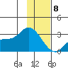 Finch Cove tide chart for Wednesday, January 8, 2025