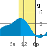 Finch Cove tide chart for Thursday, January 9, 2025
