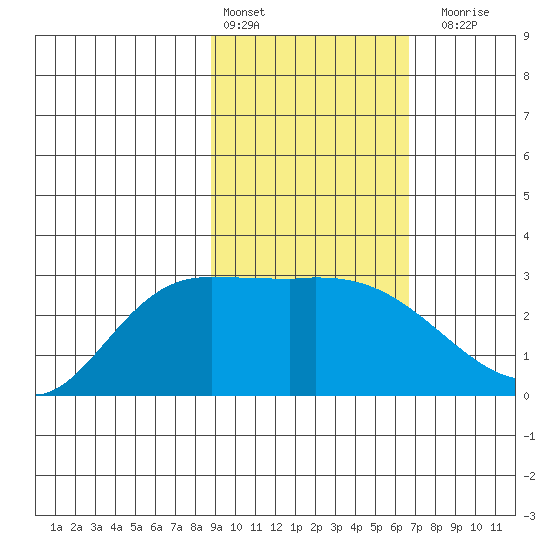 Finch Cove tide chart for Thursday, February 13, 2025