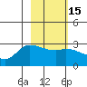 Finch Cove tide chart for Saturday, February 15, 2025
