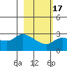 Finch Cove tide chart for Monday, February 17, 2025
