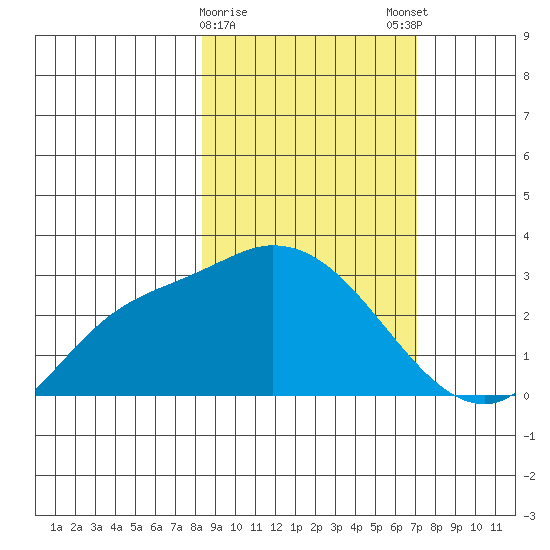 Finch Cove tide chart for Wednesday, February 26, 2025