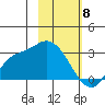 Finch Cove tide chart for Saturday, February 8, 2025