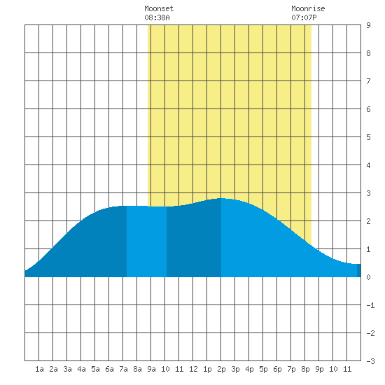 Finch Cove tide chart for Wednesday, March 12, 2025