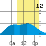 Finch Cove tide chart for Wednesday, March 12, 2025