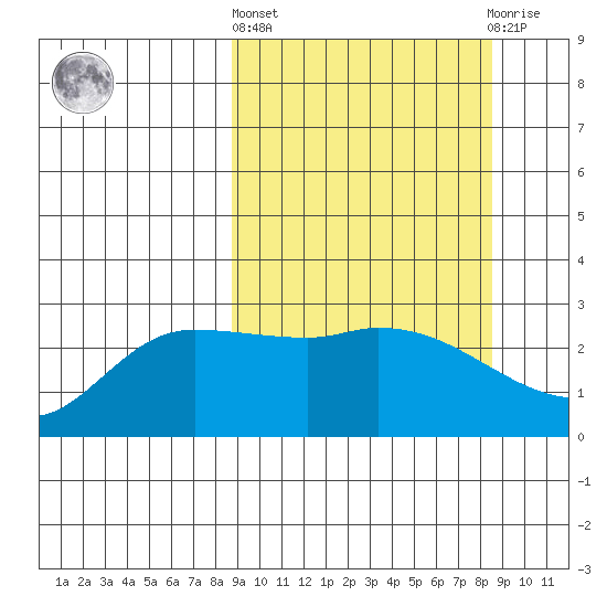 Finch Cove tide chart for Thursday, March 13, 2025
