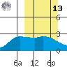 Finch Cove tide chart for Thursday, March 13, 2025