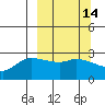 Finch Cove tide chart for Friday, March 14, 2025